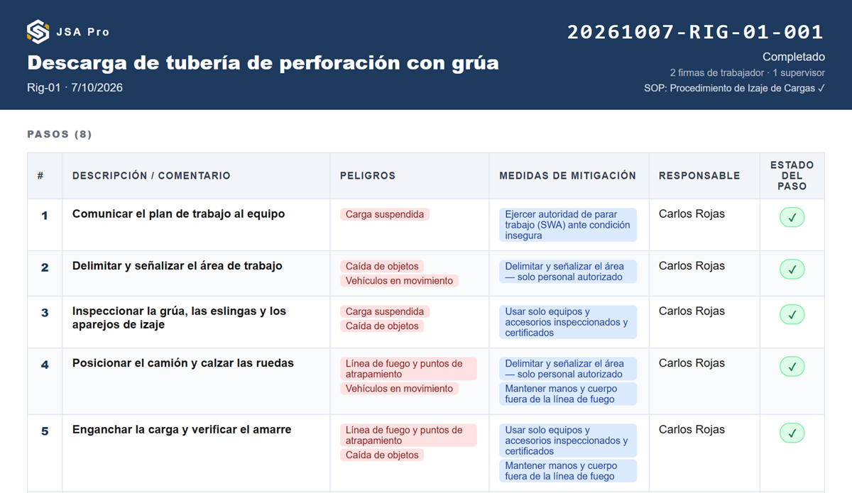 JSA Pro: reporte de una sesión cerrada con pasos, peligros, mitigaciones y responsables